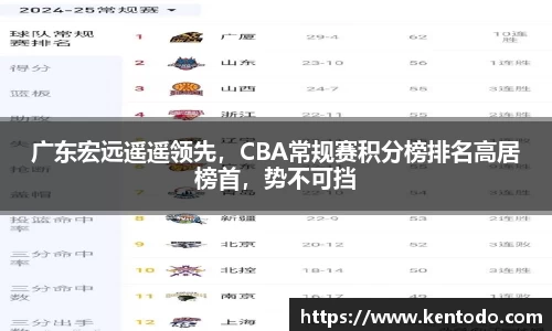 广东宏远遥遥领先，CBA常规赛积分榜排名高居榜首，势不可挡
